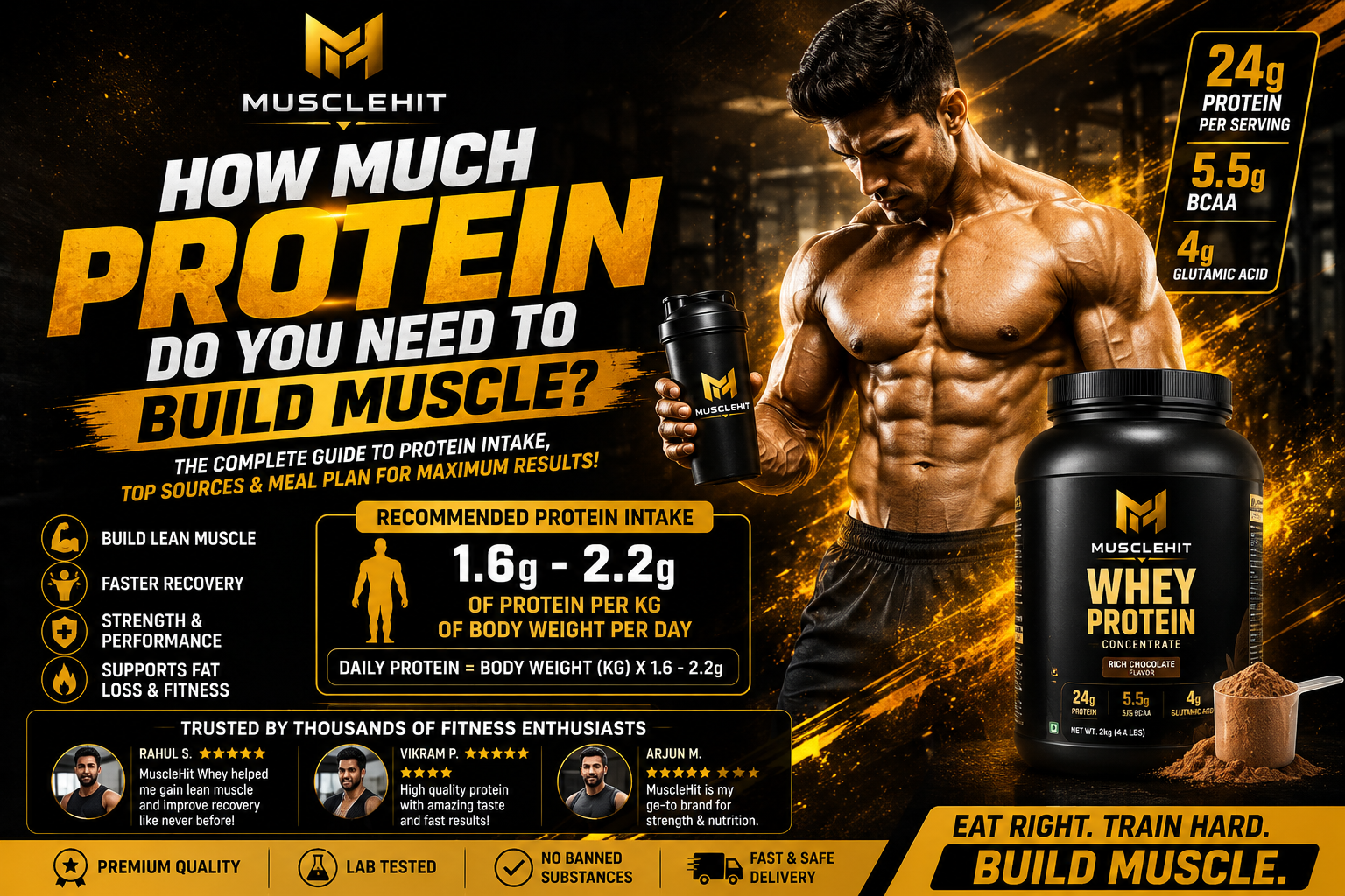 How Much Protein Do You Need to Build Muscle? Complete Beginner’s Guide (2026)